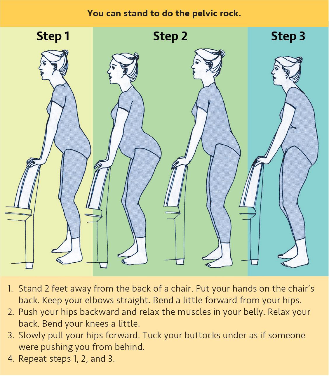 An instructional graphic detailing three steps to perform a standing pelvic rock exercise using the back of a chair, accompanied by numbered text directions.